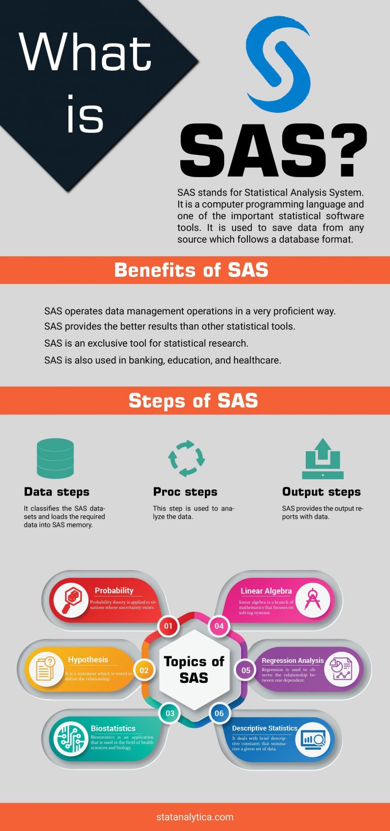 Sas Enterprise Guide Tutorial - Guide BizGuru